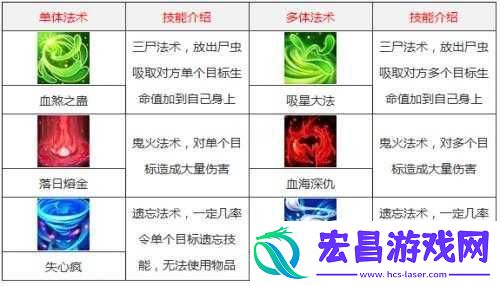 大话西游手游鬼族厉害及技能加点解析