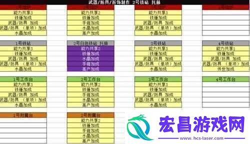 工匠物语