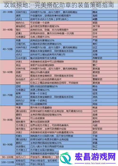 攻城掠地