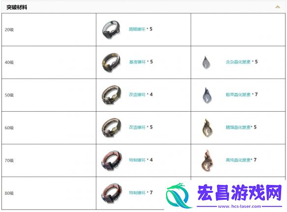 鸣潮永续坍缩武器技能属性是什么