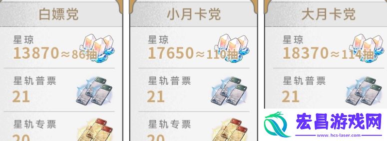 崩坏星穹铁道2.6版本星穹数量是多少
