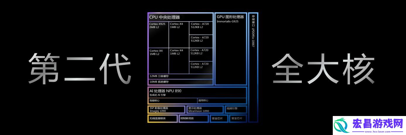 vivoX200评测