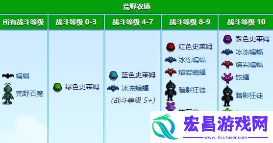 星露谷物语怪物分布在哪