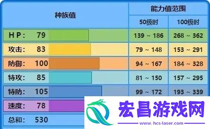 宝可梦大集结水箭龟技能怎么搭配
