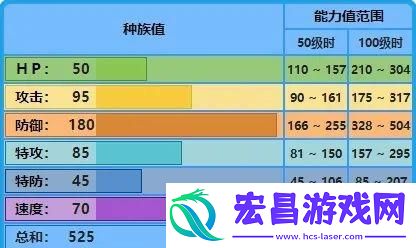 宝可梦大集结水箭龟技能怎么搭配