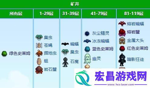 星露谷物语怪物分布在哪