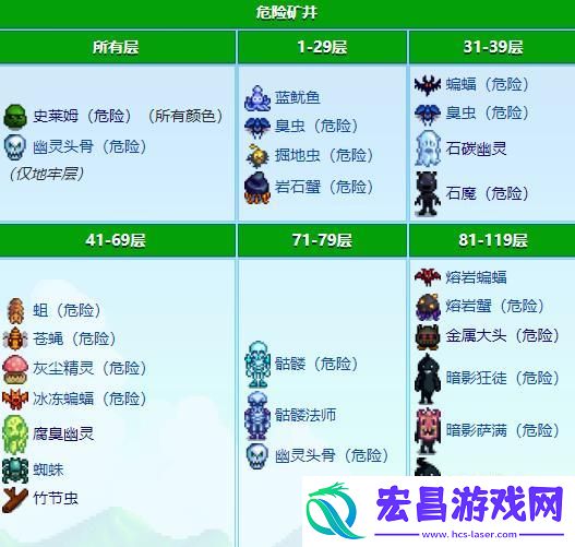 星露谷物语怪物分布在哪