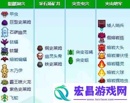 星露谷物语怪物分布在哪