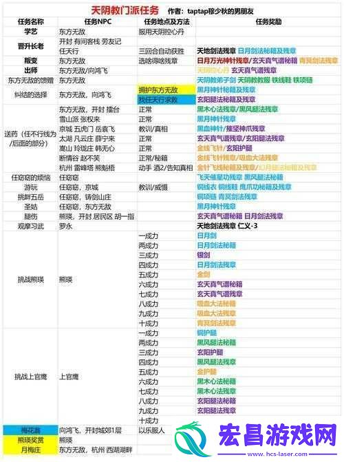 我的侠客门派简易攻略要点