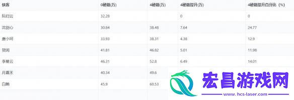 剑网三侠客怎么选择