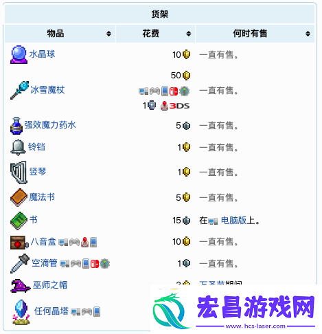 泰拉瑞亚巫师角色深度解析