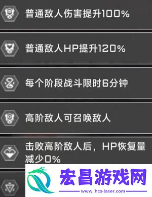 苍翼混沌效应大小姐怎么玩