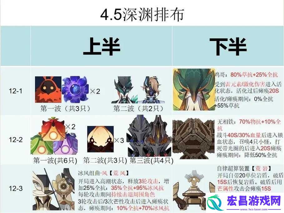 深渊地平线战列阵容搭配及平民使用技巧