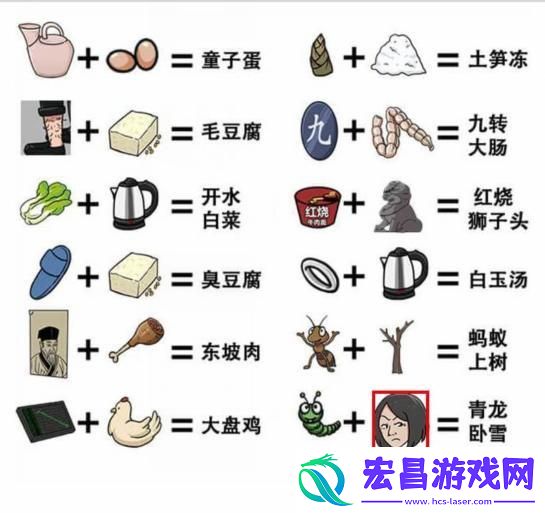 抖音梗传之王厨艺高手如何过关