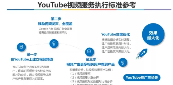 国外b站推广网站