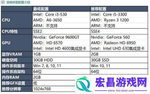 英雄联盟PC端多少内存