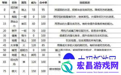 口袋妖怪复刻古拉顿种族值深度解析