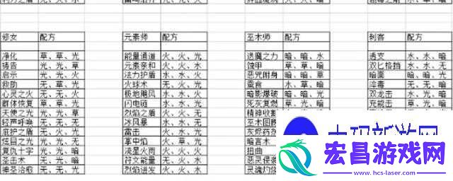 元素方尖元素师技能详解与玩法攻略
