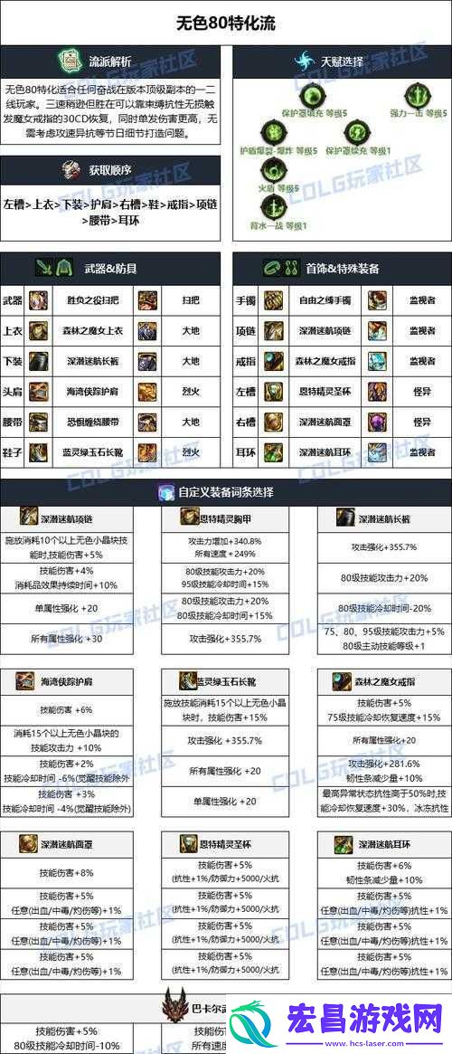 DNF手游魔道史诗级毕业装备搭配攻略