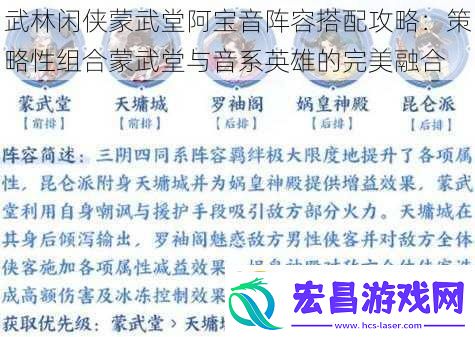 武林闲侠蒙武堂阿宝音阵容搭配攻略