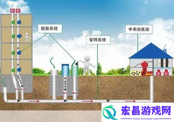 液体收集器系统HH液体收集与管理创新系统HH