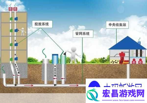 液体收集器系统HH