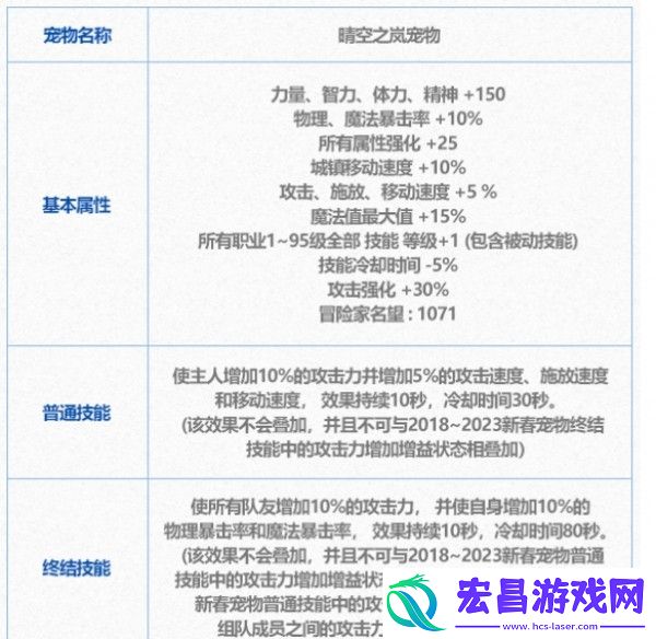 dnf至尊宠物怎么获得