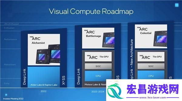 Intel游戏显卡发布整整2年兜兜转转市场份额跌回0