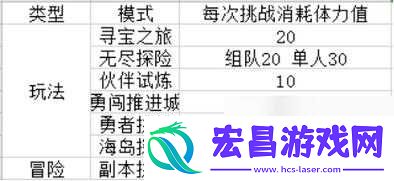 热血航线高效氪金玩法指南