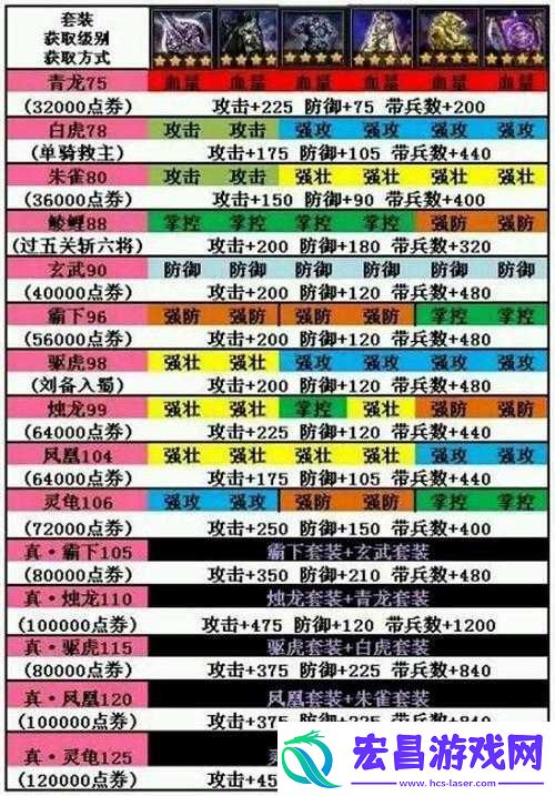 攻城掠地套装升真攻略