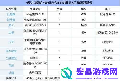 奇异小队游戏所需系统配置一览