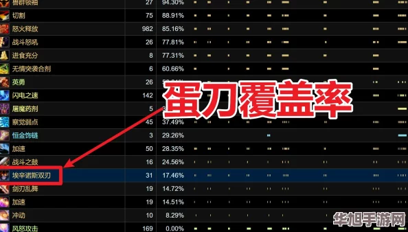 大唐双龙传独创装备锻造与搭配策略