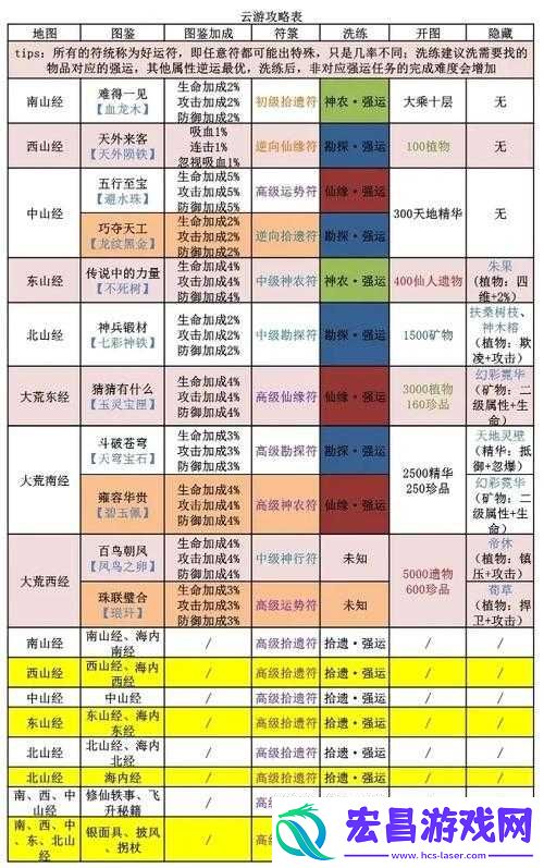 帝王三国神农符使用及获取方法