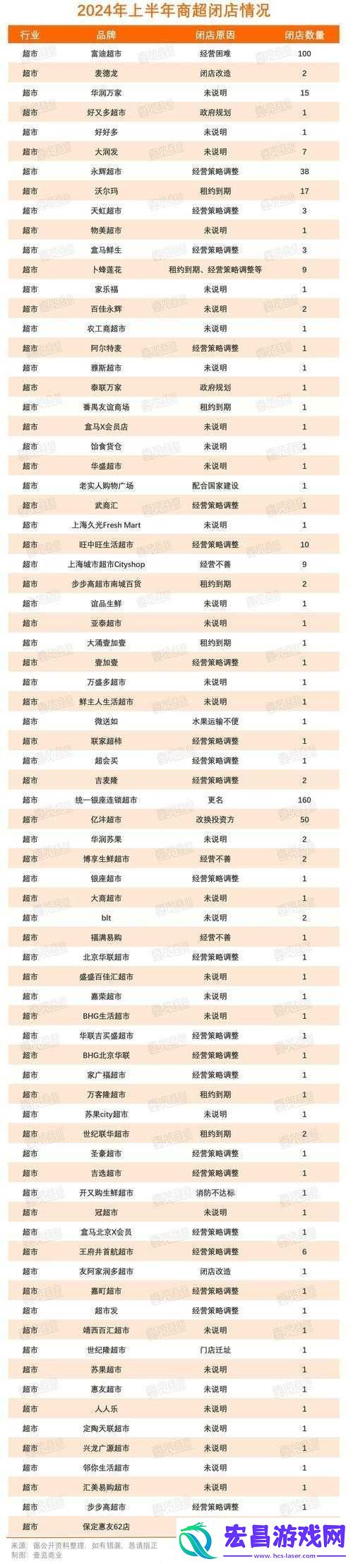 荣耀霸业开服时间表曝光2022最新览