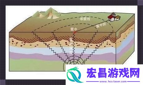“科技界的三连跳