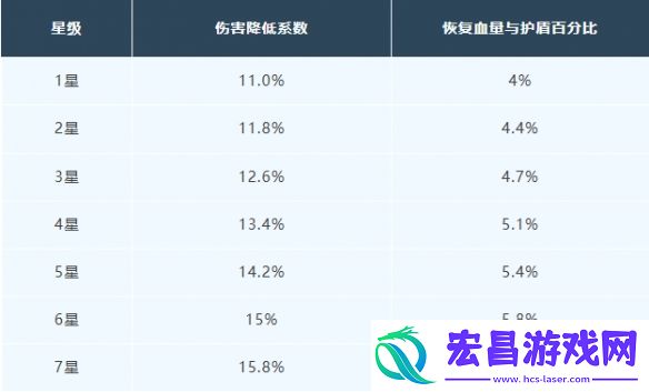 明日之后寒霜守护芯片介绍