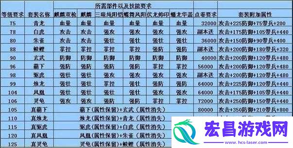 攻城掠地鲮鲤碎片获取途径