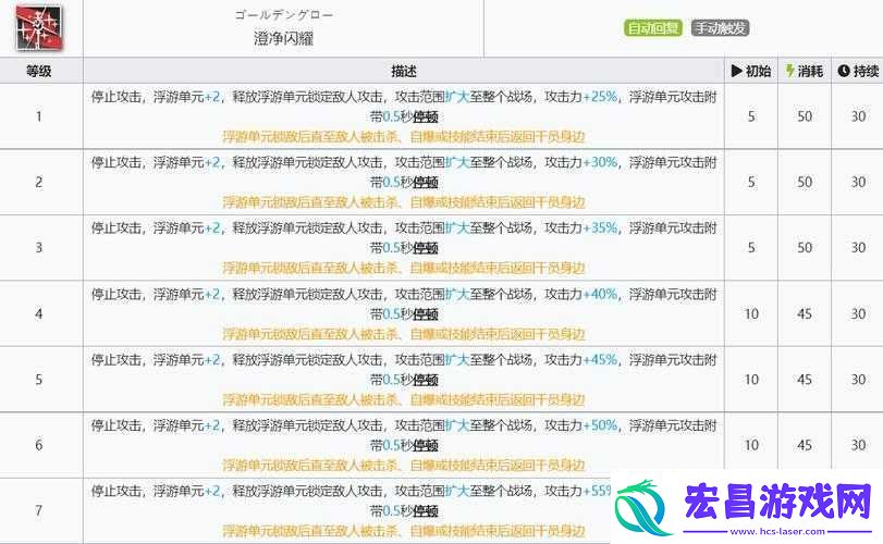 明日方舟澄闪角色技能强度全方位解析与攻略指南
