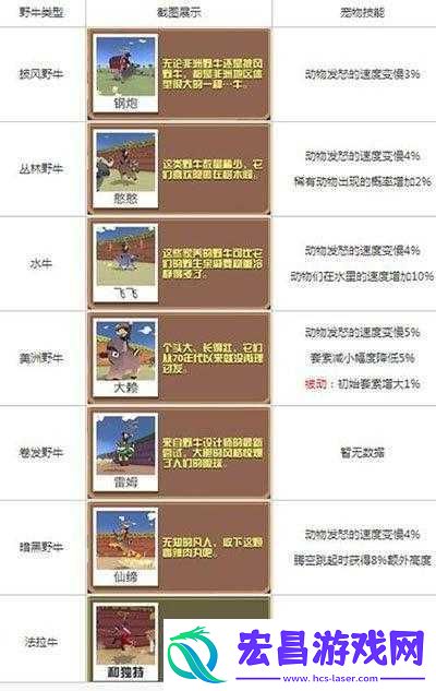 疯狂动物园获取暗黑野牛攻略详解
