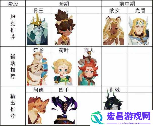 剑与远征伊莎贝拉玩法阵容攻略