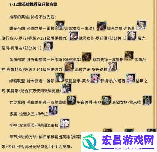 剑与远征商人罗万如何阵容及打法分享
