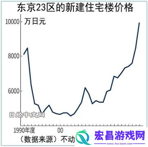 “日本东京房价