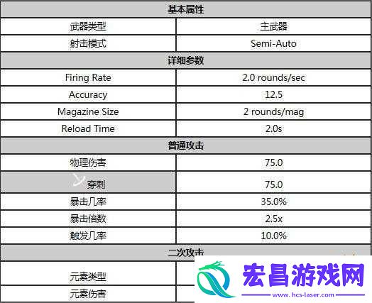 星际战甲征服榴弹的最佳Mod配置方案全解析
