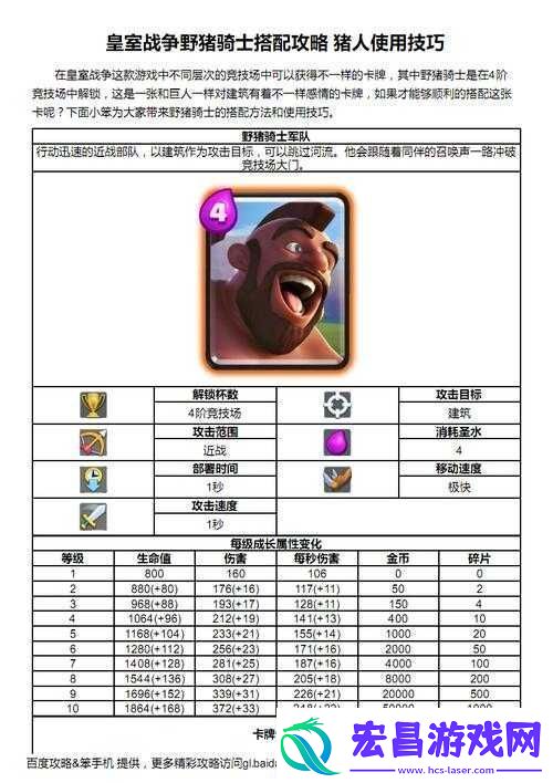 皇室战争野猪骑士核心攻略