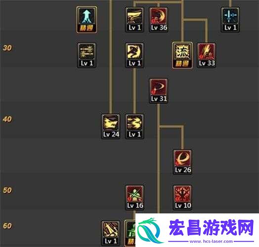 DNF95