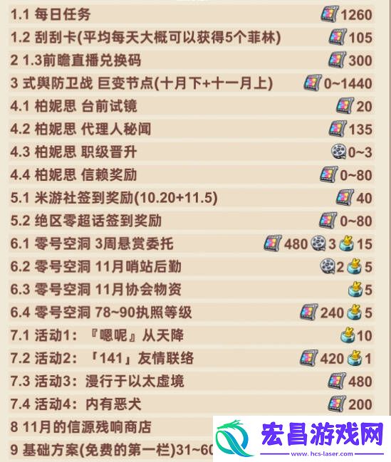 绝区零1.2下半场多少抽1.2下半场抽卡消耗总汇