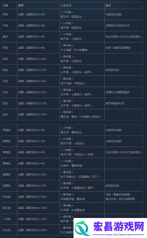 尼尔人工生命中有效提升掉落率及增加素材掉落的办法汇总