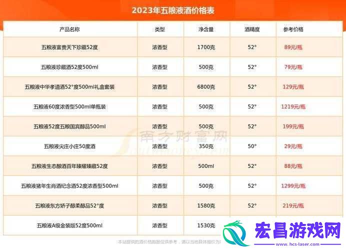 XXXXL19D18价格表2023