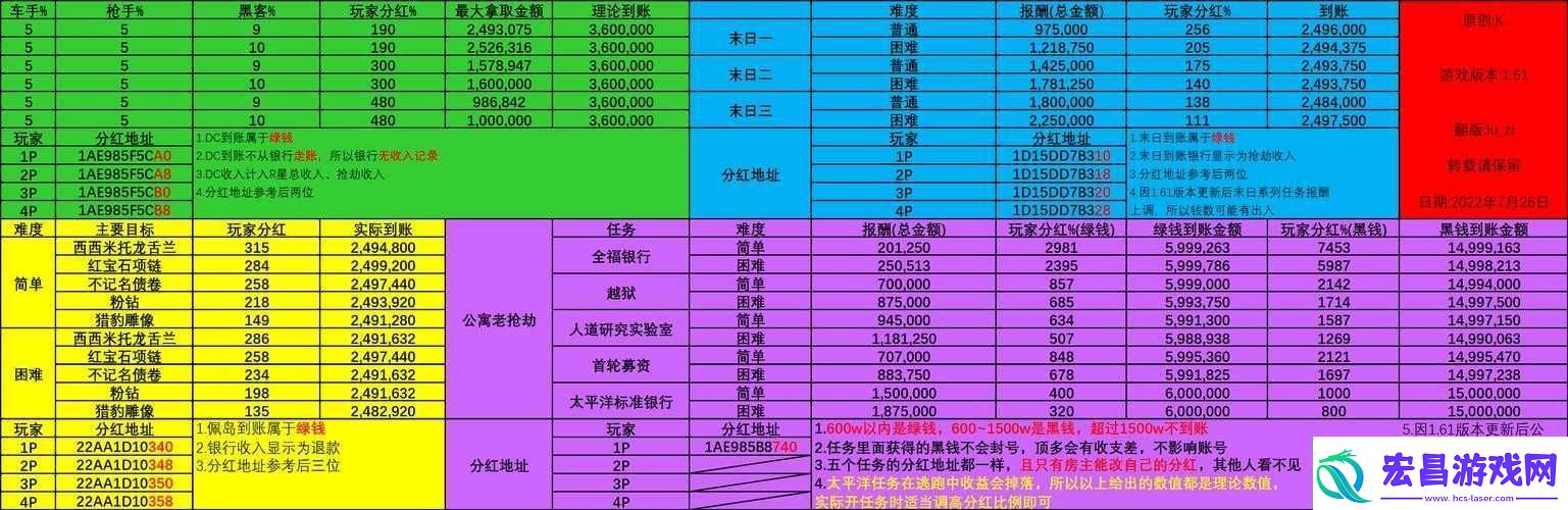 2021年7月9日GTA5线上生存战开启的详细方法全解析