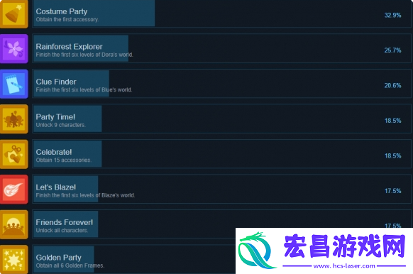 尼克儿童派对冒险成就怎么做